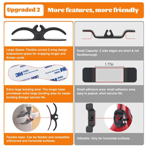Diagram showing the Six Piece Appliance Cord Organizer Kit features, including flexible wings, 3M adhesive, and installation guide.