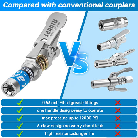 Front view of a silver grease gun coupler with locking lever and blue 0.53-inch label