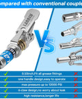 Upgraded 0.53 Inch Grease Gun Coupler Kit With Locking And Leakproof 12000 PSI Tip Set comparison vs conventional couplers