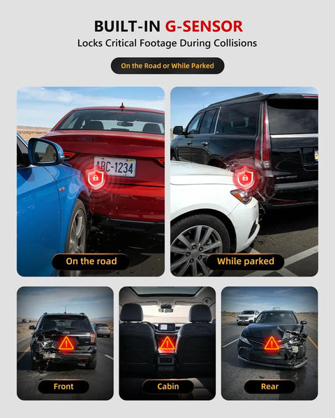 Infographic showing built-in G-Sensor feature of 3 Channel Dash Cam For Cars Front And Rear With 4K Video And Cabin Cam HDR Night Vision Ride Ready 24 Hour Parking Mode includes 64GB Card Built In 58GHz WiFi GPS 170 Degree Wide Angle And G Sensor Emergency Lock.