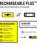 XP9R 1200 Lumen USB-C Rechargeable Dual Power LED Flashlight With Pure Beam Slide Focus, battery options and features diagram.