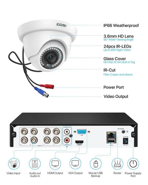Next Level AI Motion Alerts 8 Channel 1080p Weatherproof Dome Home Surveillance System With 80ft Night Vision Vehicle And Human Detection DVR Kit Includes 1TB HDD camera and DVR