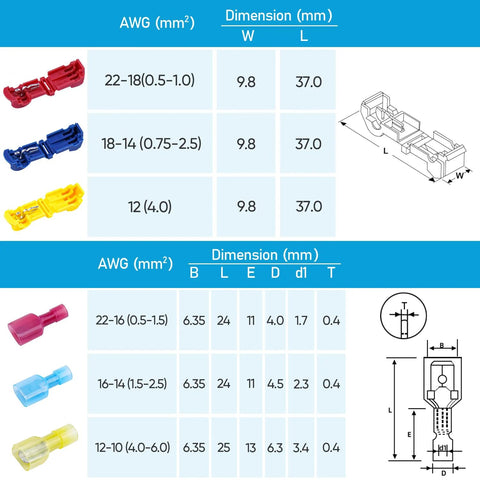 Front view of Amazon 120-piece T-tap wire connectors with storage case; red, blue, and yellow.