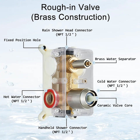 Brushed Nickel Shower System With 8 Inch Round Rain Shower Head And Handheld Spray, rough-in valve brass construction diagram