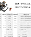 Spinning Fishing Reel With Left Right Interchangeable Wooden Handle, Heavy Metal Body, Smooth 5.2 To 1 Gear Ratio, Size 7000