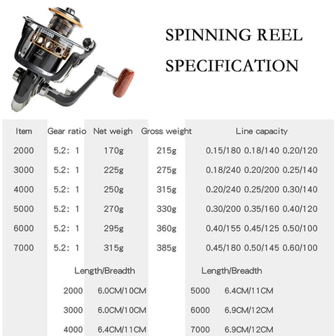 Spinning Fishing Reel With Left Right Interchangeable Wooden Handle, Heavy Metal Body, Smooth 5.2 To 1 Gear Ratio, Size 7000