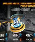 Cordless Car Buffer Polisher Kit 6 Inch Brushless Dual Action Orbital Polisher with high RPM motor.