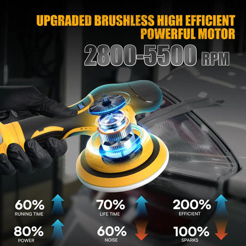 Cordless Car Buffer Polisher Kit 6 Inch Brushless Dual Action Orbital Polisher with high RPM motor.