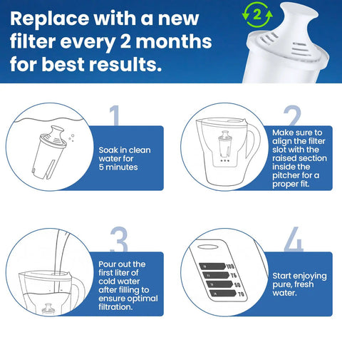 Instructions for using Six Pack Water Filter Cartridges Compatible With Brita Pitchers, BPA Free, US Standard.