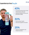 Man holding 32 Oz Hydrogen Water Bottle With BPA Free Build and benefits chart, Portable Hydrogen Generator Tumbler using SPE PEM Technology