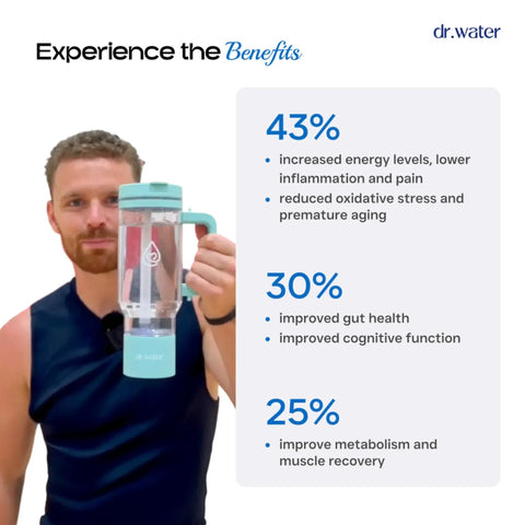 Man holding 32 Oz Hydrogen Water Bottle With BPA Free Build and benefits chart, Portable Hydrogen Generator Tumbler using SPE PEM Technology