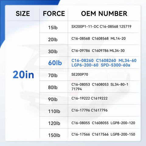 Image showing specifications for Solid As A Rock Gas Strut Lift Supports 20 Inch Long 60 Pound Force Replacement Springs.