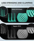 Comparison of SUNLU PETG Basic and Regular PETG showing less stringing and clumping in 3D print samples.