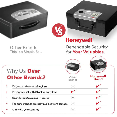 Comparison image of compact fireproof safe box with digital keypad lock for home use highlighting features over other brands.