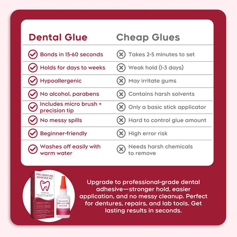 Comparison chart of Instant Bonding Dental Glue For Dentures And Lab Tools, Quick Set in 15 to 60 Seconds, Crack Repair VS cheap glues