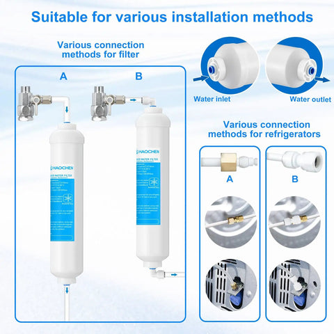 Universal Inline Water Filter Kit With Feed Water Adapter And Fittings For Ice Makers Refrigerators Coffee Machines And Reverse Osmosis Systems showing various connection methods.