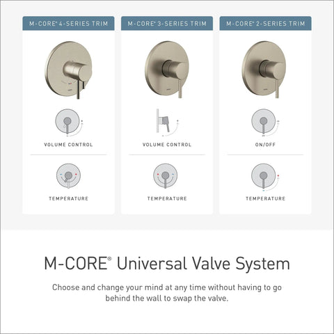 Diagram of M Core 3 Port Shower Mixing Valve With CC And IPC Connections Pressure Balancing System To Keep Water Temperature Steady