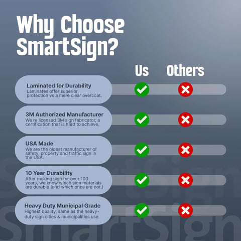 Infographic comparing SmartSign features with others, highlighting durability and quality in sign manufacturing.