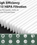 Air400 Replacement Filter Kit For Bissell Air Purifier, close-up of H13 HEPA filters with filtration icons and high-efficiency text