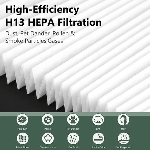 Air400 Replacement Filter Kit For Bissell Air Purifier, close-up of H13 HEPA filters with filtration icons and high-efficiency text