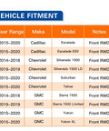 Vehicle fitment chart for Front Wheel Bearing Hub Assembly 515159 Fits 2015-2020 Cadillac Escalade ESV And 2014-2018 Silverado 1500 2019 Silverado 1500 LD Suburban Tahoe Sierra 1500 Yukon Yukon XL Front RWD Replacement