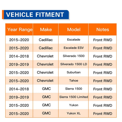 Vehicle fitment chart for Front Wheel Bearing Hub Assembly 515159 Fits 2015-2020 Cadillac Escalade ESV And 2014-2018 Silverado 1500 2019 Silverado 1500 LD Suburban Tahoe Sierra 1500 Yukon Yukon XL Front RWD Replacement