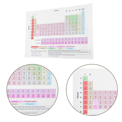 Periodic Table Elements Poster 40x60cm Laminated Chemistry Classroom Chart For High School And College Students Must Have