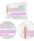 Periodic Table Poster Laminated Chemistry Element Chart 40x60cm for Science Classrooms with vibrant colors and details.