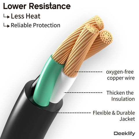 Section view showing details of Three Outlet Outdoor Extension Cord 25 Ft 16 AWG with oxygen-free copper wire and durable jacket.