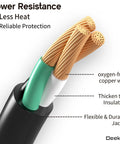 Close-up of Outdoor 50 Ft Extension Cord With 3 Outlets And Indicator Light, Weatherproof SJTW 16/3 Gauge cable showing copper wiring and insulation.