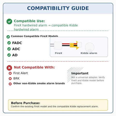 Compatibility guide for Quick Convert KA-F2 Firex Adapter For Easy Alarm Retrofit, 2 Pack. Shows compatible and non-compatible models.