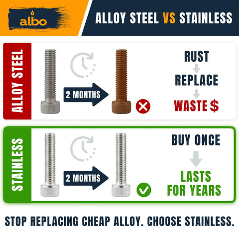 Comparison of alloy vs stainless steel screws, showing rust and durability differences over 2 months.