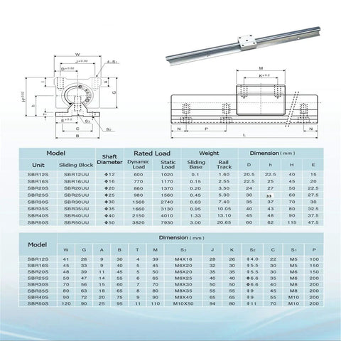 Beefy 16mm SBR16 Linear Rail Kit spec sheet with dimensions, load ratings, and diagram of 800mm rail and SBR16UU block for CNC use.