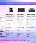 Comparison chart of three Pioneer dash cams, VREC-H120SC, VREC-H520DC, VREC-Z820DC, showing features, sizes, and resolution details.