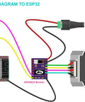 Wiring diagram showing DRV8825 stepper driver module connection with ESP32, power adapter, and stepper motor for CNC projects.