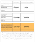 Power ratings chart for appliances with various voltages and recommended transformer power up to 5000W."