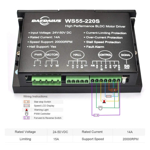 CNC Beast Brushless Spindle Motor Kit controller with wiring ports and specifications displayed, includes Mach3 Ready Control.