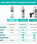 Front view: ERA Paints clearcoat options with 1K can, 2K can, and 2K spray gun