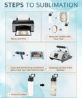 Steps to sublimate 16oz Kid Sublimation Tumbler Set With Straws, using heat press and oven, for vibrant custom designs.