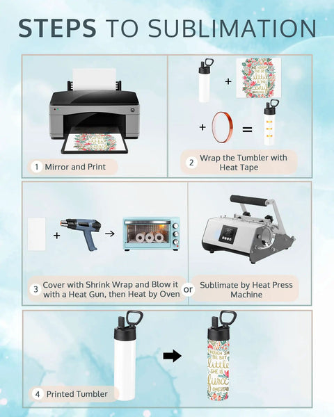 Steps to sublimate 16oz Kid Sublimation Tumbler Set With Straws, using heat press and oven, for vibrant custom designs.