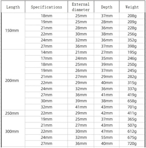 Tough As Nails Deep Socket Extension featuring Rock Solid 27mm Head with dimensions in a specifications table.