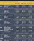 Table of underseat dimensions for major airlines with aircraft types and measurements in inches.