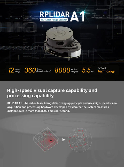 RPLIDAR A1M8 360 Degree Lidar Sensor for robot obstacle avoidance, shown with specifications and features like 12m range, 8000 samples/s.