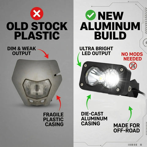 High Power 20W LED Dirt Bike Headlight 6000K Daylight White Direct Fit Harness Kit For Electric Dirt Bikes With Easy Install And Rugged Aluminum Housing Built For Off Road Rides And Beaming Visibility