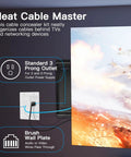 Image showing All In One Wall Cable Concealer Kit For TV Setup, Recessed Outlet Box With Brush Wall Plate, cable connections explained.