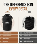 Comparison of Climbing Chalk Bag With Waist Belt And Carabiner for Rock Climbing And Bouldering, highlighting features and durability.