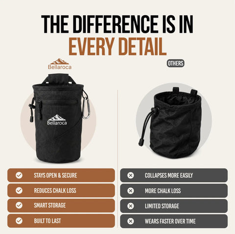 Comparison of Climbing Chalk Bag With Waist Belt And Carabiner for Rock Climbing And Bouldering, highlighting features and durability.