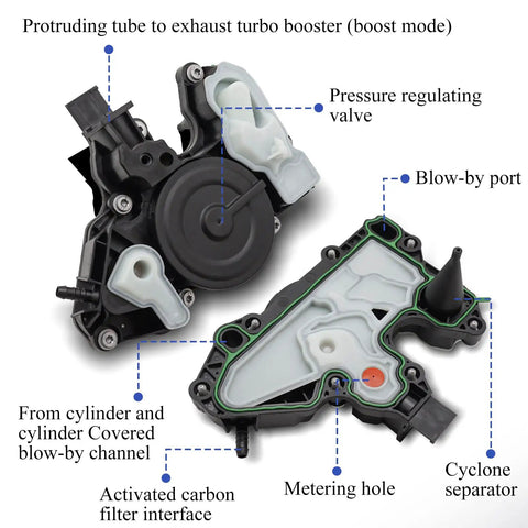 Volkswagen PCV Valve Crankcase Vent Oil Separator Replacement Plug And Play For 1.8T And 2.0T Engines with labeled parts