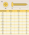 Diagram of Premium Grade Rock Solid Heavy Duty Phillips Pan Head Self Tapping Screws size info with thread diameter and dimensions.