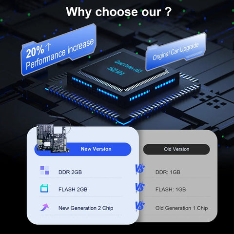 Comparison of old and new chip versions for Wireless CarPlay Module for Porsche PCM3.1 Cayenne Macan 911 Panamera Bosxter Android Auto Car Accessory with Plug and Play Setup Lets You Use Apple CarPlay and Android Auto Maps Calls Messages Music Navigation on Your Porsche showing performance and memory upgrades.